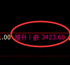 沥青期货:4小时高点,精准展开弱势振荡