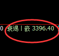 沥青期货:4小时高点,精准展开弱势振荡
