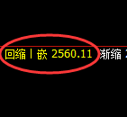 菜粕期货:试仓高点,精准展开弱势回落