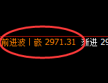 豆粕期货:4小时高点,精准展开振荡回落