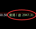 豆粕期货:4小时高点,精准展开振荡回落
