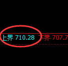 铁矿石期货:试仓高点,精准展开极端回落