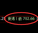 铁矿石期货:试仓高点,精准展开极端回落