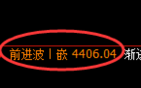 PTA期货：4小时高点，精准展开积极回落