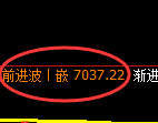 聚丙烯期货:4小时高点,精准展开 单边积极回落