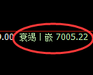 聚丙烯期货:4小时高点,精准展开 单边积极回落