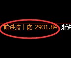 豆粕期货:4小时周期,精准展开宽幅洗盘