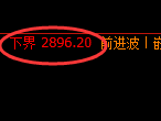 豆粕期货:4小时周期,精准展开宽幅洗盘