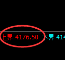 乙二醇期货:修正高点,精准展开极端宽幅洗盘