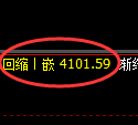 乙二醇期货:修正高点,精准展开极端宽幅洗盘