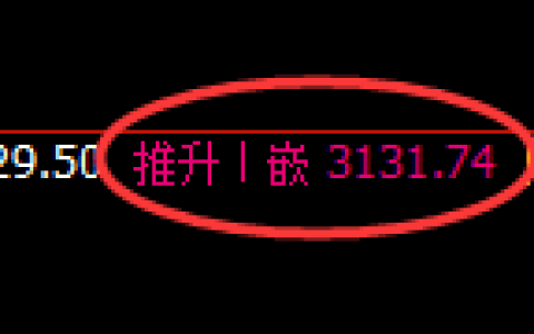 螺纹期货：日线高点，精准展开极端回落