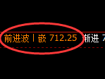 铁矿石期货:回补高点,精准展开极端跳水