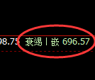 铁矿石期货:回补高点,精准展开极端跳水