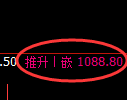 玻璃期货:4小时高点,精准展开弱势下行