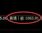玻璃期货:4小时高点,精准展开弱势下行