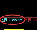 纯碱期货:试仓高点,精准展开大幅回落