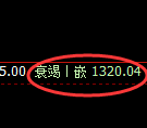 纯碱期货:试仓高点,精准展开大幅回落