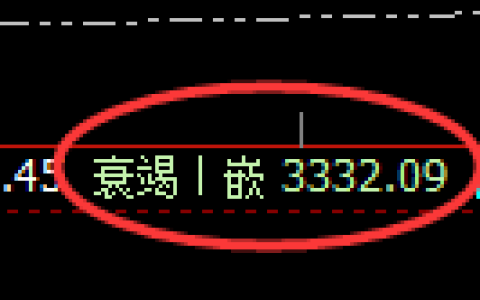 CMX黄金：回补低点，精准展开振荡反弹