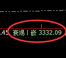 CMX黄金:回补低点,精准展开振荡反弹