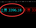 CMX黄金:回补低点,精准展开振荡反弹