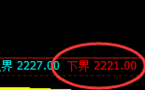 甲醇期货：试仓低点，精准展开极端拉升