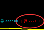 甲醇期货:试仓低点,精准展开极端拉升