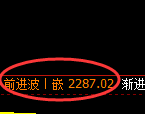 甲醇期货:试仓低点,精准展开极端拉升