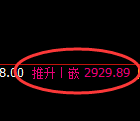 豆粕期货:4小时高点,精准展开振荡回落