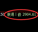 豆粕期货:4小时高点,精准展开振荡回落