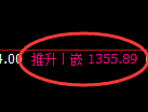 纯碱期货:修正高点,精准展开冲高回落