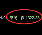 纯碱期货:修正高点,精准展开冲高回落