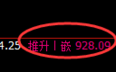焦煤期货：4小时高点，精准展开冲高回落