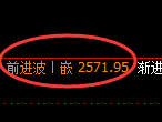 菜粕期货:日线周期,精准展开宽幅洗盘
