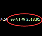 菜粕期货:日线周期,精准展开宽幅洗盘