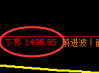 焦炭期货:日线周期,精准展开多空通杀