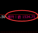 焦炭期货:日线周期,精准展开多空通杀