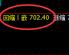 铁矿石期货：回补高点，精准展开大幅冲高回落
