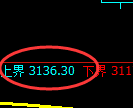 螺纹期货:修正高点,精准展开积极回落