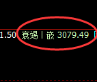 螺纹期货:修正高点,精准展开积极回落