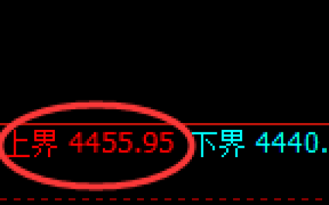 液化气期货：试仓高点，精准展开弱势下行