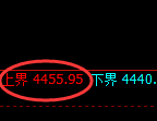液化气期货:试仓高点,精准展开弱势下行
