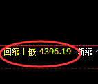 液化气期货:试仓高点,精准展开弱势下行