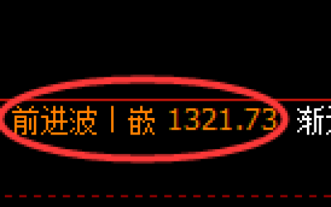 纯碱期货：4小时高点，精准展开快速回落
