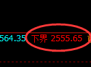 菜粕期货:试仓低点,精准展开振荡反弹