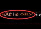 菜粕期货:试仓低点,精准展开振荡反弹