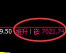 聚丙烯期货:4小时高点,精准展开弱势回撤