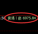 聚丙烯期货:4小时高点,精准展开弱势回撤