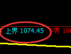 玻璃期货:试仓高点,精准展开单边快速回落