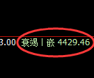 PTA期货:4小时低点,精准展开强势回升