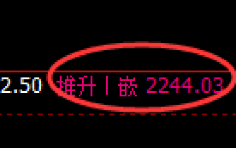 甲醇期货：4小时高点，精准展开单边快速回落